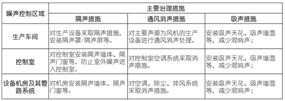 車間噪聲治理