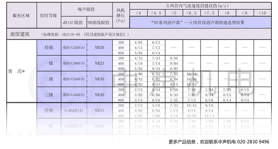 中聲DS系列消聲器快速選型介紹