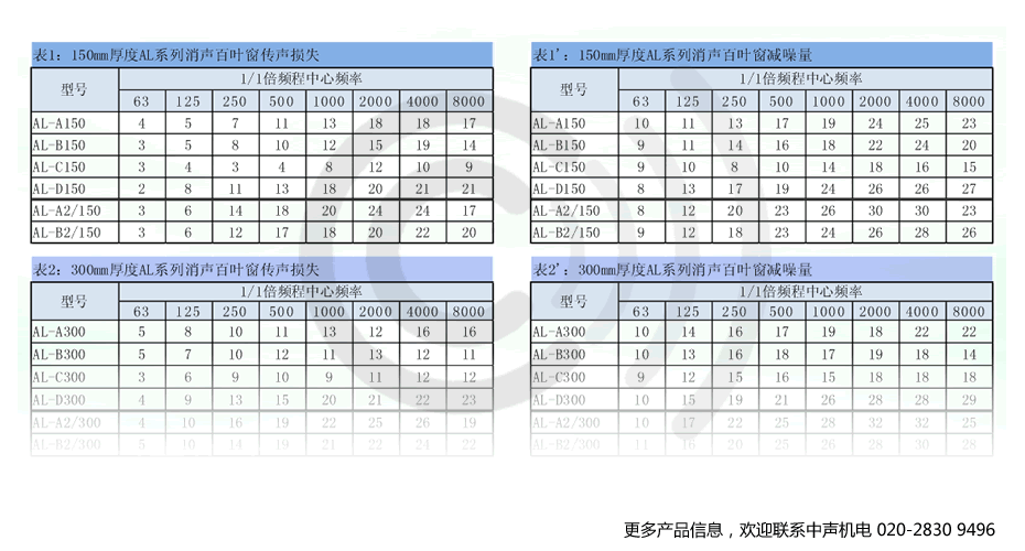中聲消聲百葉窗聲學(xué)性能