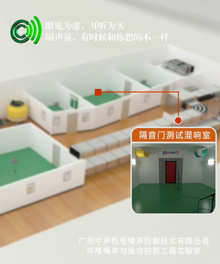 耳聽為實，中聲聲學實驗室