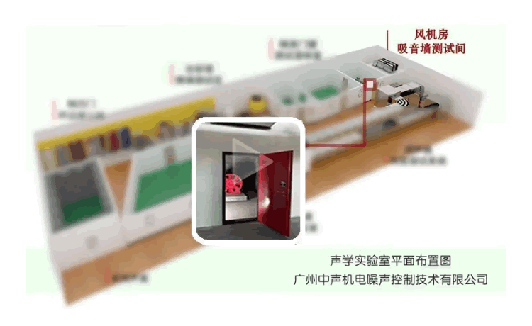耳聽為實，中聲聲學實驗室