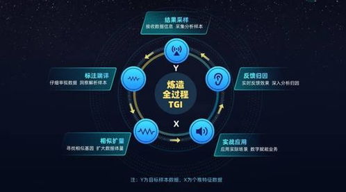 個(gè)燈品牌營(yíng)銷服務(wù)全面升級(jí)，以數(shù)字技術(shù)打造全鏈路數(shù)據(jù)營(yíng)銷閉環(huán)