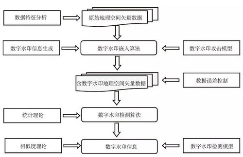 《地理空間矢量數據數字水印技術》推薦 數字時代的隱私保護之橋